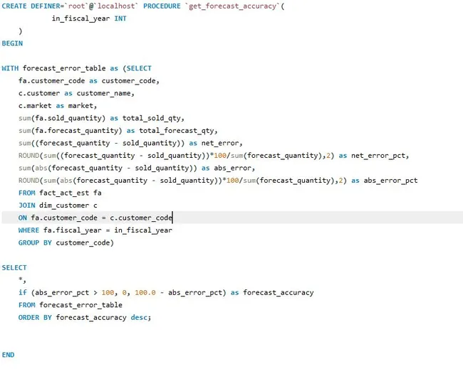 Supply Chain And Sales Analysis with SQL