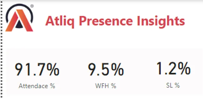 HR Analytics Atliq_masked