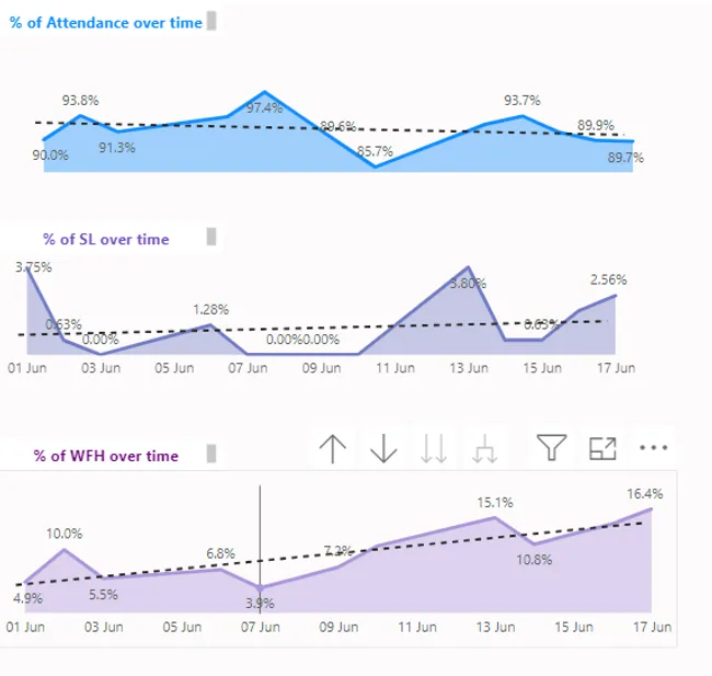 HR Analytics Atliq_masked