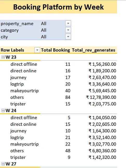 Hotel Booking Status