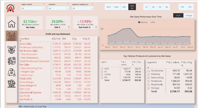 Business Insights 360
