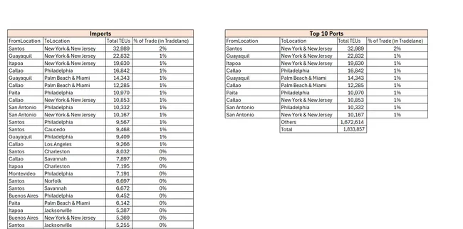 Product Growth Plan