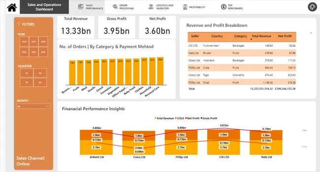 Sales and Operations Dashboard