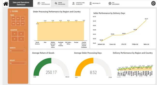 Sales and Operations Dashboard