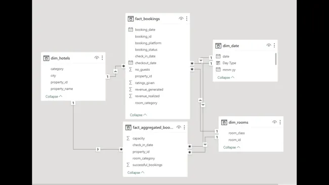 Portfolio - Sayan Maitra | Codebasics
