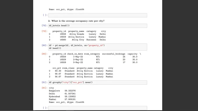 Portfolio - Sayan Maitra | Codebasics