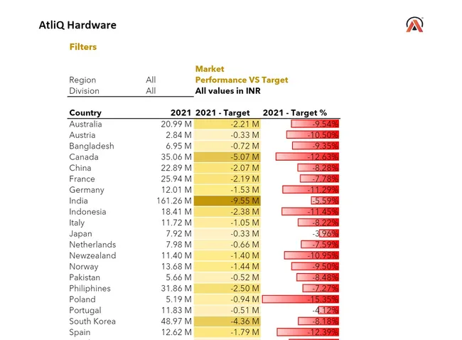 Customer & Market Analysis