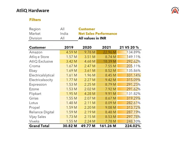 Customer & Market Analysis
