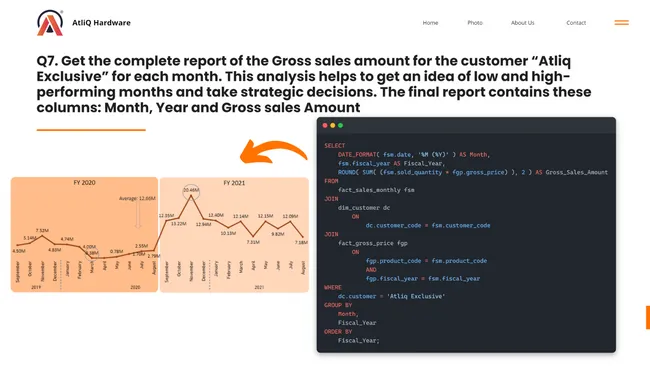 Consumer Goods Ad-Hoc Insights