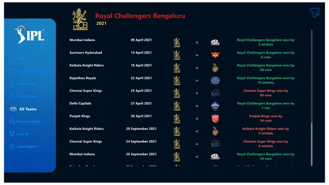 IPL Historical Data Analysis