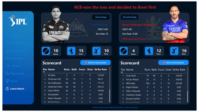 IPL Historical Data Analysis