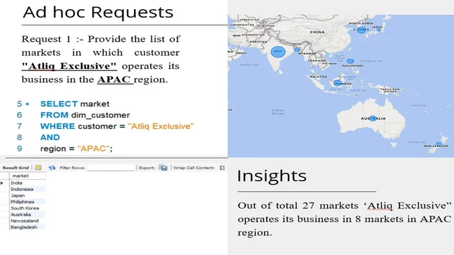 Ad Hoc Insights - Providing Insights to Consumer Goods Management