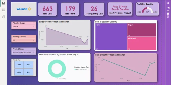 Portfolio - ANURAG JOSHI | Codebasics