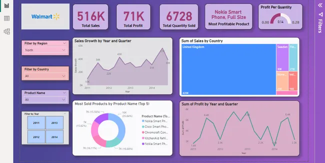 Portfolio - ANURAG JOSHI | Codebasics