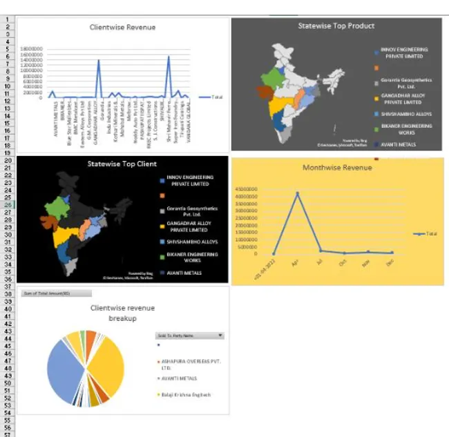 Portfolio - ANURAG JOSHI | Codebasics