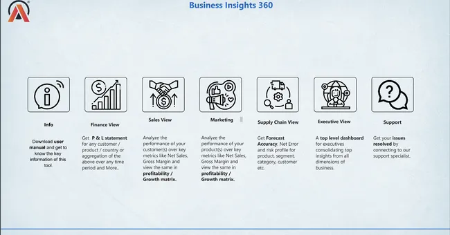 Business Insights 360