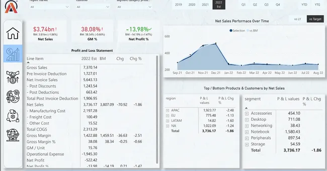 Business Insights 360