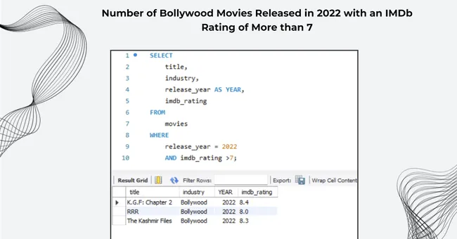 Box Office Analytics