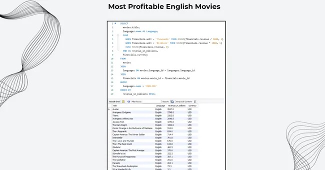 Box Office Analytics