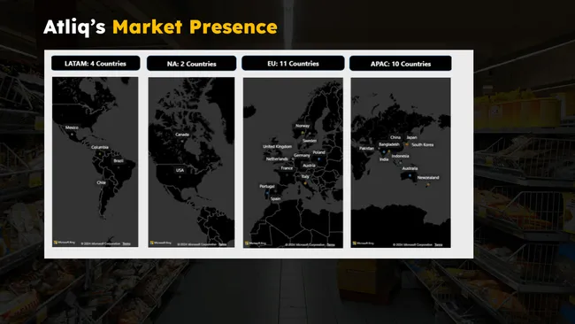 Atliq Hardware - Consumer Goods Insight