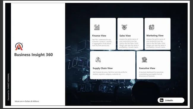 Atliq Business Insight 360