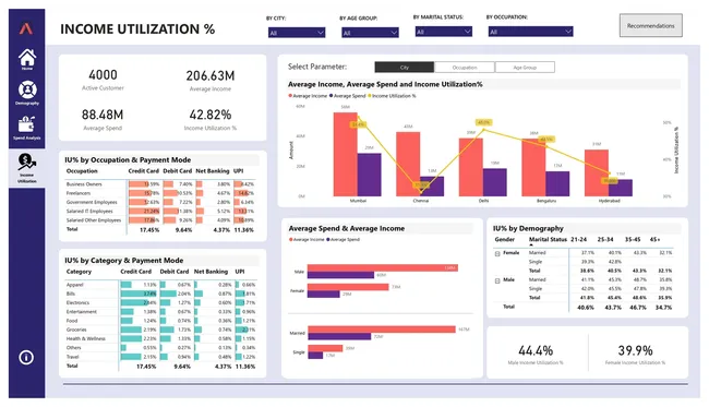 Strategic Insight for Mitron Bank New Credit Card