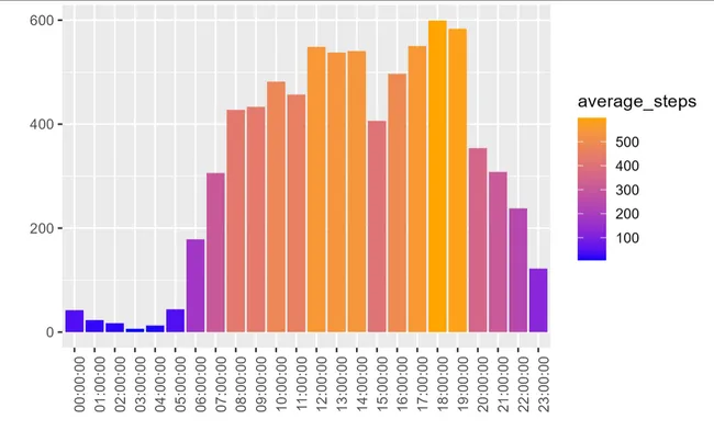 Bellabeat Case Study