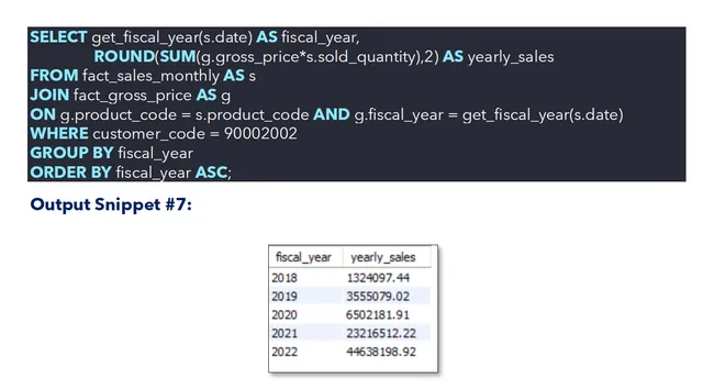 AtliQ Hardware MySQL Report