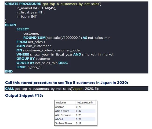 AtliQ Hardware MySQL Report