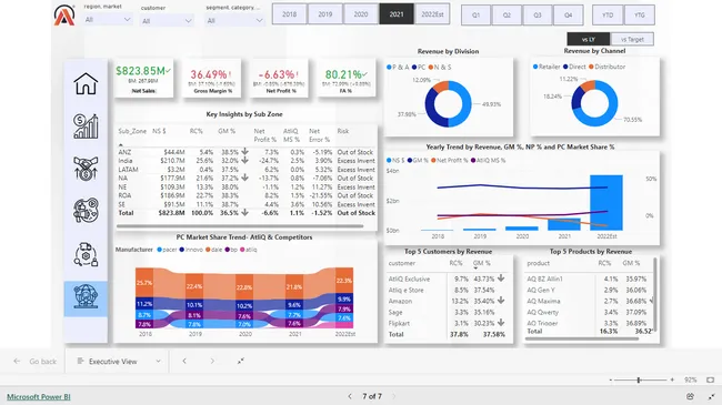 Business Insights 360