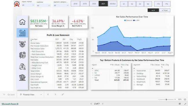 Business Insights 360