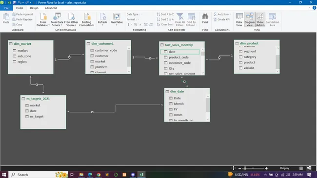AtliQ Hardware Customer Performance Report