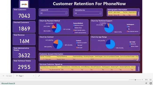 PwC Customer Retention