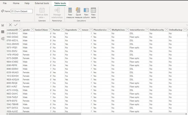 PwC Customer Retention