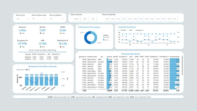 Portfolio - Suraj Shinde | Codebasics