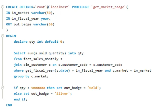 Portfolio - Suraj Shinde | Codebasics