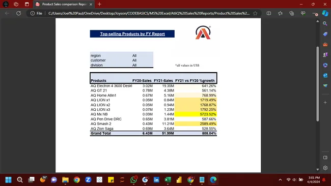 Customer and Market performance Analytics - AtliQ Technologies