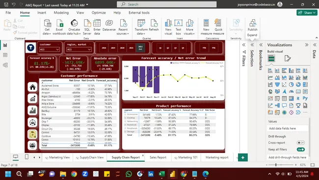 Business Insights 360 - AtliQ Technologies