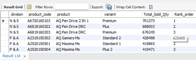 Customer Goods Ad-Hoc Insights