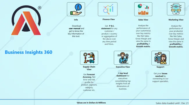 AtliQ- Business Insights--360