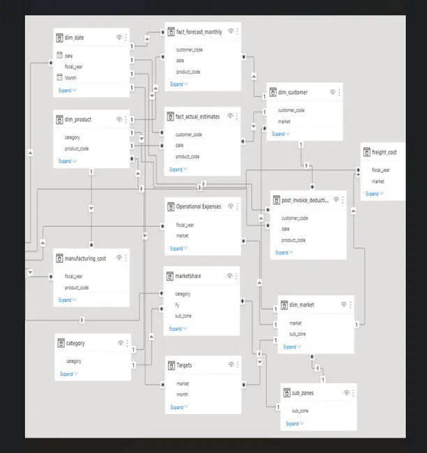 Portfolio - MD TARIQ | Codebasics