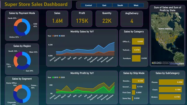 Portfolio - MD TARIQ | Codebasics