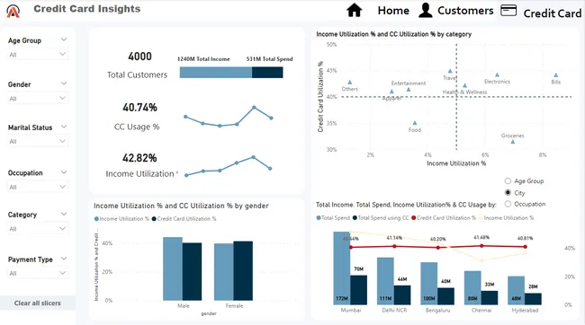 Provide Insights to the Product Strategy Team in the Banking Domain
