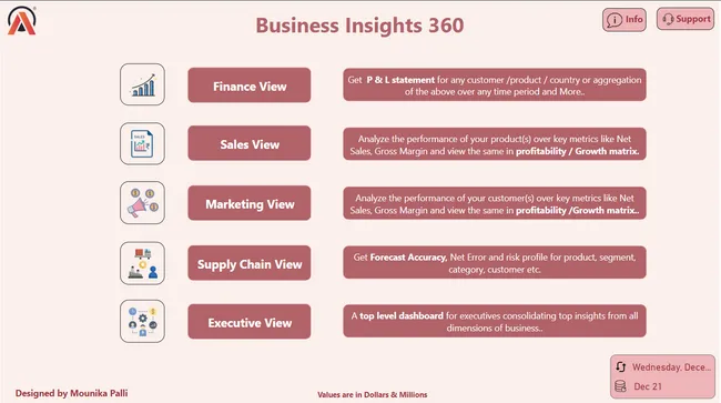 AtliQ- Business Insights--360