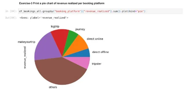 Hotel Domain Analysis