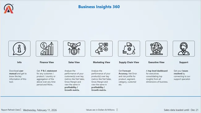 AtliQ Hardware – Business Insights 360