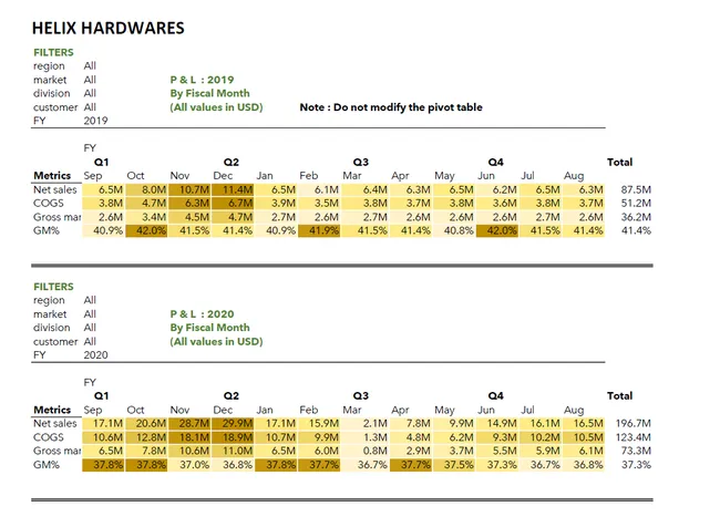 Excel: Sales Analysis