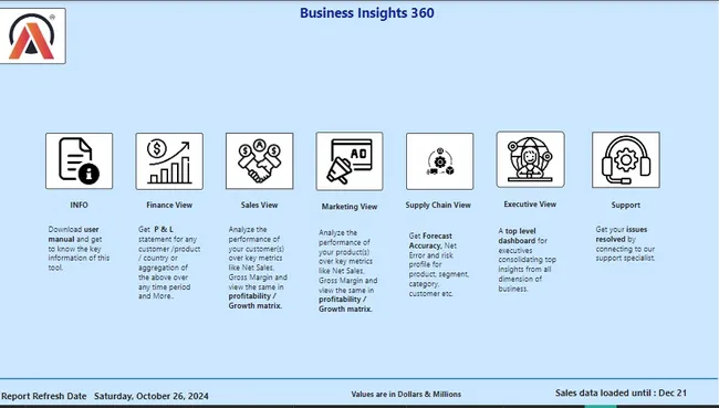 Business Insights 360 for Finance, Sales, Marketing and Supply Chain