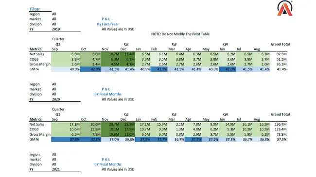 From Raw Data to Business Insights