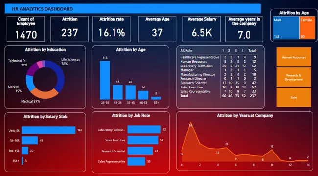 HR Analytics Dashboard